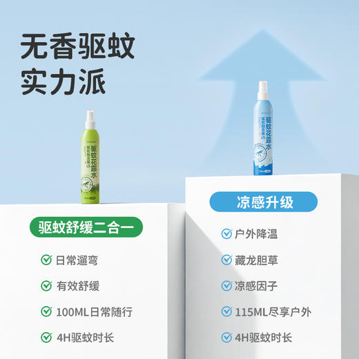 4小时超长有效驱蚊【绿鼻子驱蚊花露水】绿鼻子驱蚊止痒系列0香精+温和舒缓🌿洗澡时滴几滴在水里，全身清凉防痱；出门前喷在衣服上，做基础防护；被咬了当舒缓水用，一瓶搞定整个夏天！ 商品图4