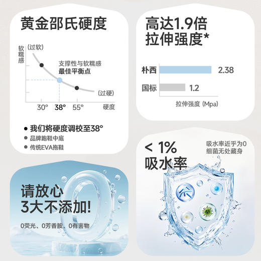 男女同款【朴西云冉凉拖鞋05PX1901】3cm增高  防滑耐穿   0403 商品图11