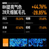 五环精华4.0 商品缩略图1