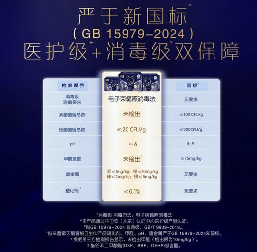 洁柔朵蕾蜜天鹅奢绒日用卫生巾250mm8片三联包 商品图1