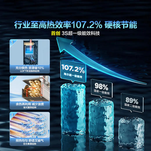 海尔（Haier）热水器 JSLQ27-16KLN-ECO3FU1 商品图3