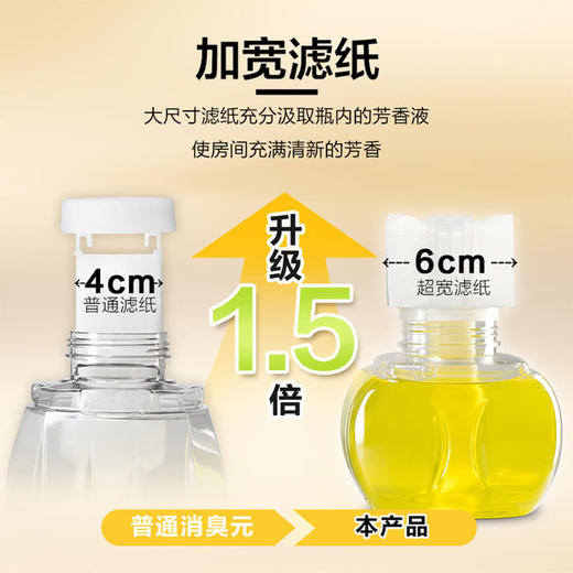 MM 山姆 小林制药 Sawaday消臭元 350ml*5 商品图6