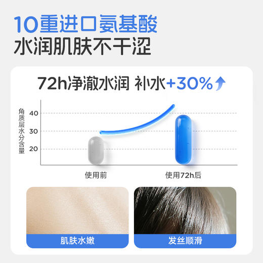 青蛙王子氨基酸洗发沐浴露 商品图2