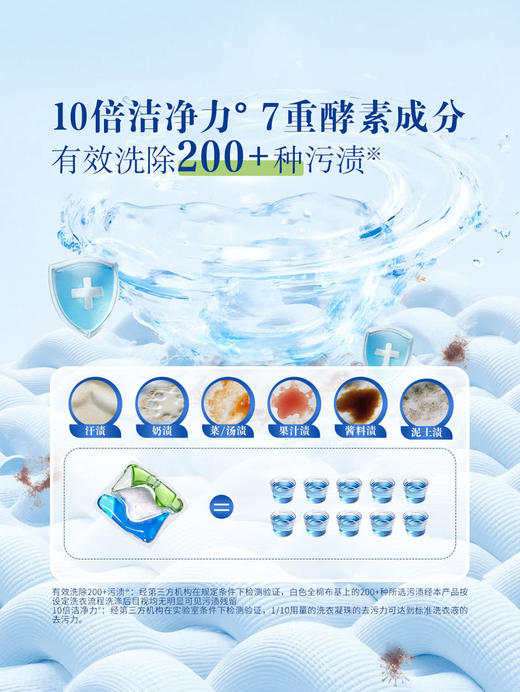 MM 山姆 Member's Mark 深层洁净洗衣凝珠 2.35kg（168颗） 商品图1