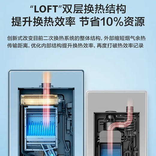 海尔（Haier）热水器 JSLQ27-16KLN-ECO3FU1 商品图10