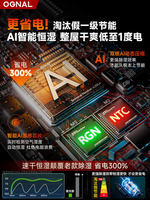 奥戈那OGNAL除湿机家用智能空气抽湿机回南天室内地下室防潮干衣空气净化吸湿器 24L/天 绿色*180㎡【AI智能除湿&多重净化】 商品图2