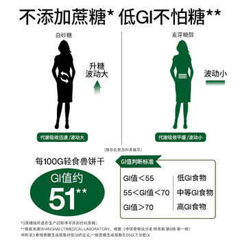 轻食兽葱香低GI高纤粗粮全麦饼干168g 早代餐休闲零食控糖营养饱腹健康 商品图0