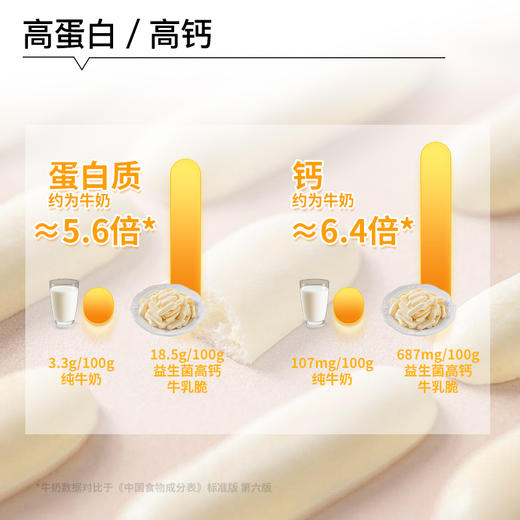 益生菌高钙牛乳脆 66%纯牛奶 高蛋白高钙+益生菌 纯牛奶慢火烤制 奶香浓郁 商品图4