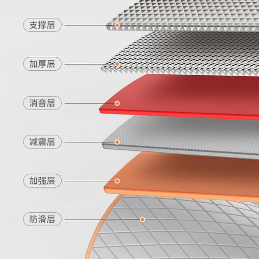⛺凯速KANSOON | 凯速肘撑健腹轮 商品图3