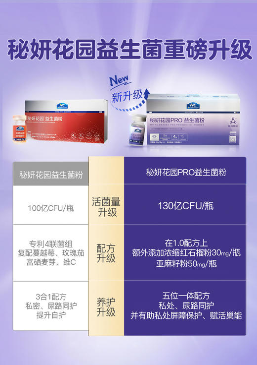 ⁵近效清仓【NC秘妍花园益生菌】益生菌+益生元+蔓越莓+红石榴+亚麻籽+玫瑰茄 效期26年9月 8瓶/盒YY05-NC 商品图5
