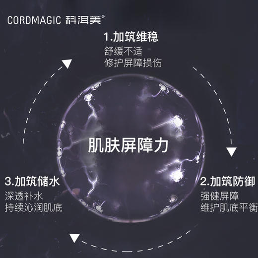 「买一赠一哟」CORDMAGIC科洱美筑屏面膜 · 舒缓换季熬夜肌维稳强韧屏障补水面膜｜品牌直发 商品图2