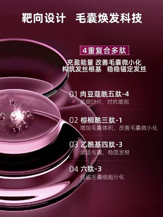 HL实验室专研防脱丰盈洗发水500ml生物素多肽赋能毛囊固发密发 商品图1