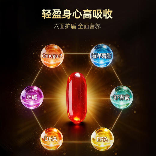 心梗套装 金质磷虾油+辅酶Q10｜纯南极磷虾油金质阿蒙森纪念版 90粒/瓶+NYO3强效辅酶Q10 90粒/瓶 NYO3 商品图4