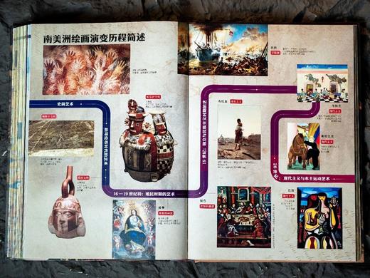 《世界绘画全书》，赠1：“黄金缪斯”三面书口刷边，赠2：超大幅“时间线上的世界绘画”信息图，赠3：“西方珍绘”画片套装（3张），赠4：《世界绘画全书》导读手册， 商品图6