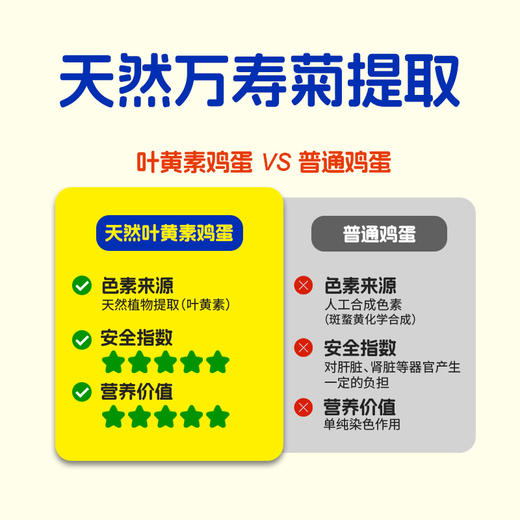 蛋鲜森 叶黄素可生食鸡蛋40枚 1800g 商品图1