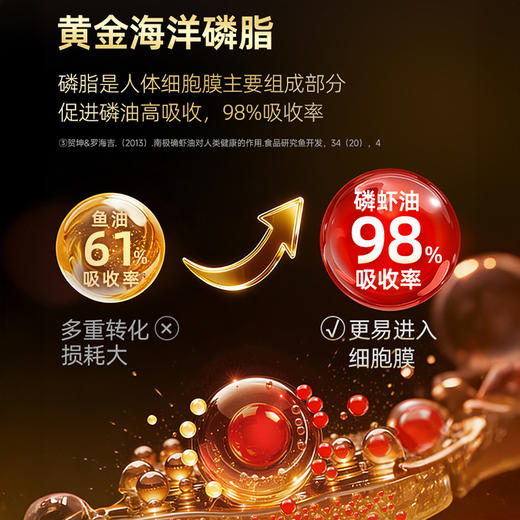 心梗套装 金质磷虾油+辅酶Q10｜纯南极磷虾油金质阿蒙森纪念版 90粒/瓶+NYO3强效辅酶Q10 90粒/瓶 NYO3 商品图1