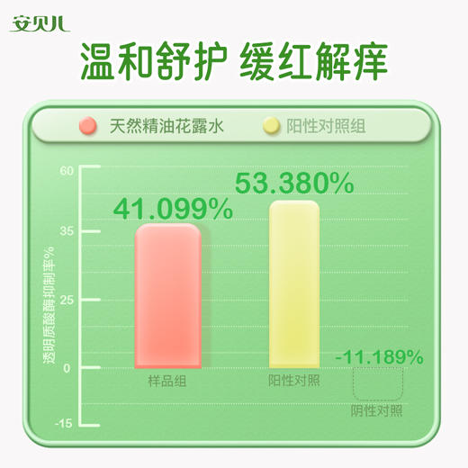 天然精油花露水188ml两瓶装 商品图3