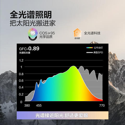 公牛 星阅插座台灯67W快充ML-J007Y-CS 商品图8