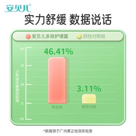 天然精油多效护理露18ml（走珠） 商品图3