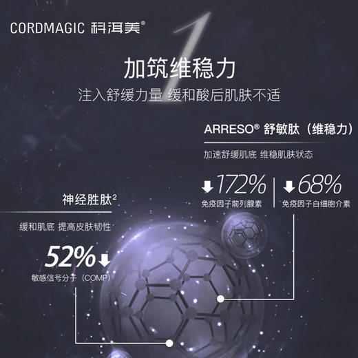「买一赠一哟」CORDMAGIC科洱美筑屏面膜 · 舒缓换季熬夜肌维稳强韧屏障补水面膜｜品牌直发 商品图1