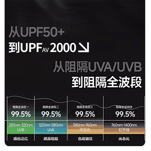 360°挡住紫外线！新西兰进口okioki 防晒帽 星轨大弧灯罩无痕帽/星轨双戴无痕帽 一体式设计 舒适佩戴 商品图7