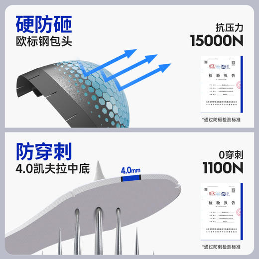 蓝鸥盾夏季大网孔透气劳保鞋男防砸防刺安全鞋升级4.0㎜凯夫拉底 商品图7