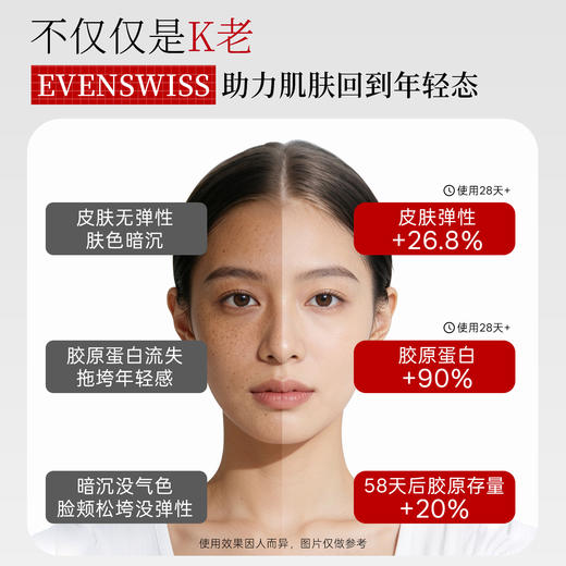 【精华乳】【跨境商品】EVENSWISS DP信号肽5倍精华乳50ml 商品图1