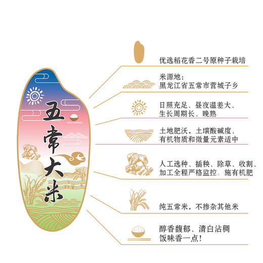 燕联五常大米（振兴）2.5kg 商品图1