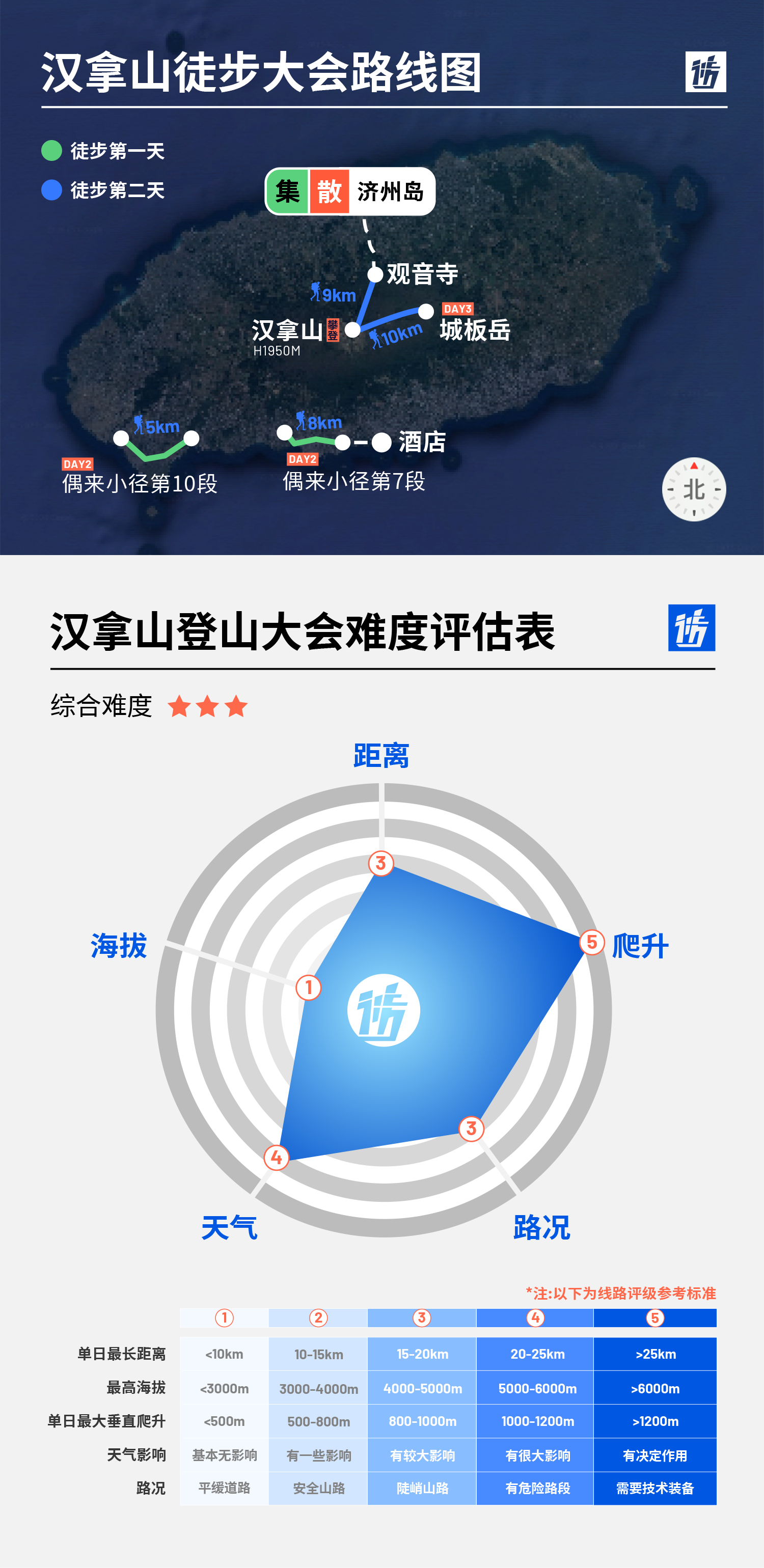 路线亮点 6