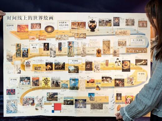 《世界绘画全书》，赠1：“黄金缪斯”三面书口刷边，赠2：超大幅“时间线上的世界绘画”信息图，赠3：“西方珍绘”画片套装（3张），赠4：《世界绘画全书》导读手册， 商品图10