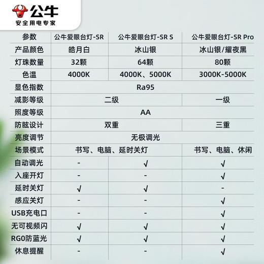 公牛 台灯国AA级防蓝光护眼台灯ML-A012C-CS 商品图2