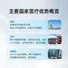 MSH境外就医安排服务   预约保证金 1元 商品缩略图3