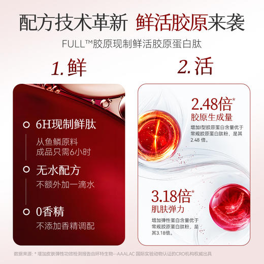 【华东医药】善要素 PQQ胶原蛋白三肽 商品图4