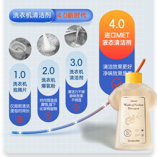 【芬兰百年品牌】asabath洗衣机清洁剂 一键自洁 排出10年脏水 除菌+去味+清洁+护机 抗菌不伤机 一瓶多用 280ml/瓶 商品图2