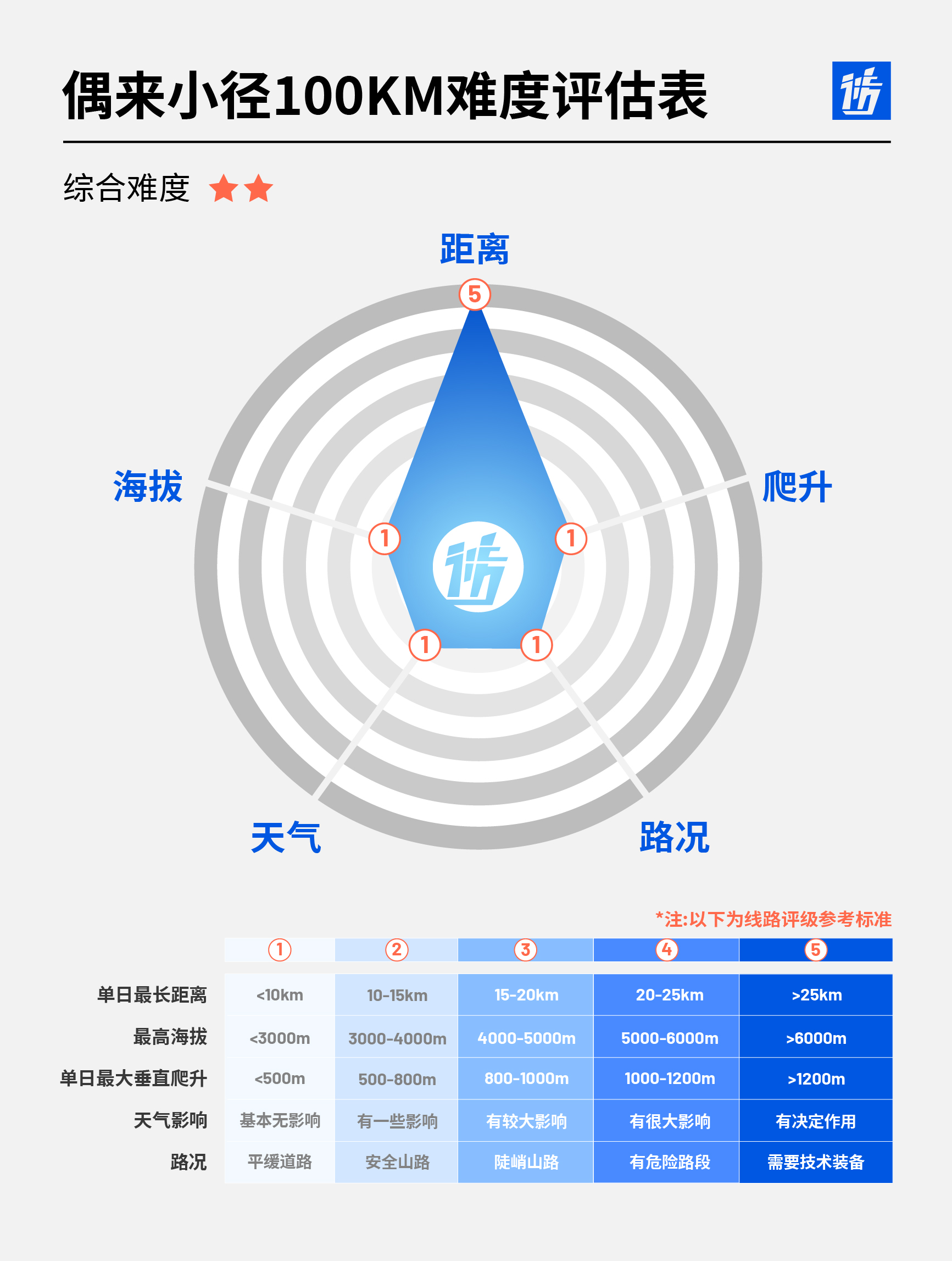 路线亮点 7