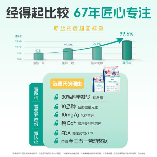 嘉氏中老年高钙低钠盐食用盐低钠高钙富钾无碘零添加抗结剂家用食盐 商品图4