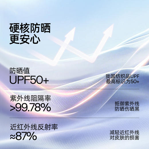 关晓彤同款 小野和子宽松防晒衬衣衬衫外传防紫外线抗皱外套25SS0001 商品图2