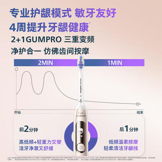 飞利浦（PHILIPS）邱鼎杰推荐款电动牙刷钻石7系Pro护龈护敏刷棉花糖刷头 生日礼物 AI智能情侣款 曙光金午夜蓝 HX3892 商品图5
