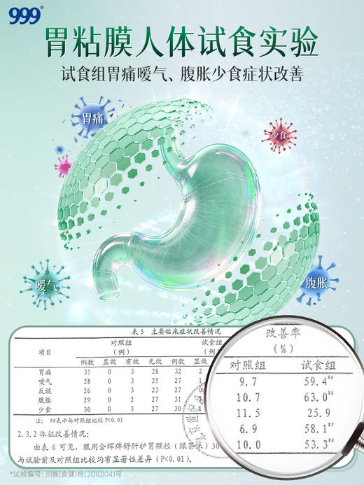 三九葛根党参红景天片四效合一肝胃同养 商品图6