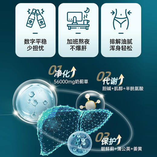 NYO3 奶蓟草胶囊 60粒/瓶 商品图3