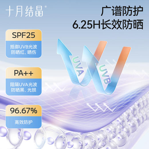 婴儿小宝宝专用隔离紫外线夏季温和物理防晒霜 赠【婴童防晒帽1个】 商品图2