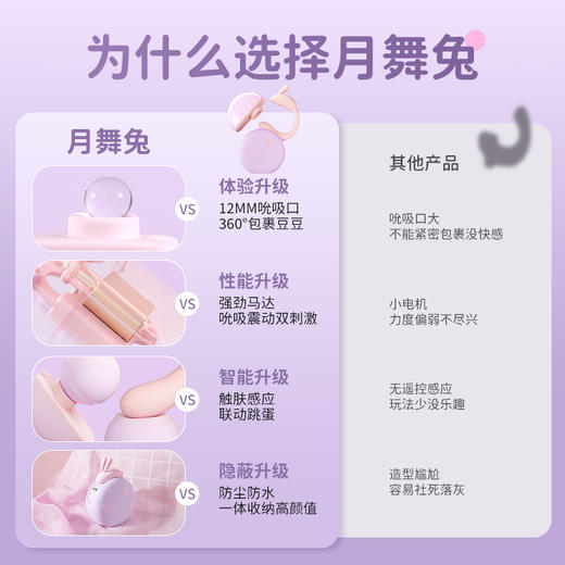 百分点月舞兔跳蛋 感应吮吸+分体震动+无线双潮+app遥控 商品图5