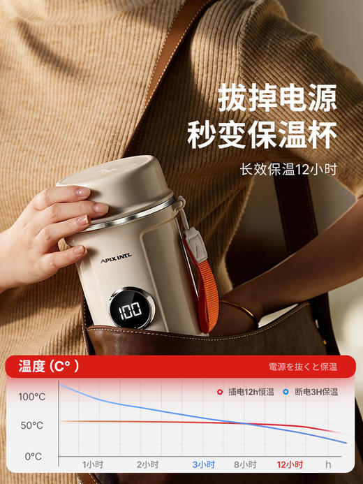 【烧水保温二合一】安本素便携电热水壶APIX-MC04 烧水5分钟保温12小时 6档调温 304/316不锈钢内胆 LED实时显温 容量650ml 无电池高铁飞机随身带 商品图4