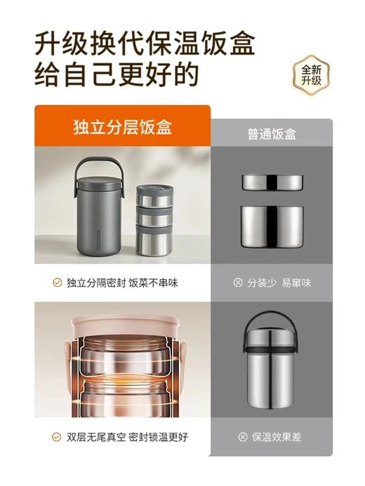 积分免费兑：九阳（Joyoung）保温提锅2L大容量真空保温桶多层焖烧便携学生上班族带饭桶饭盒 商品图1