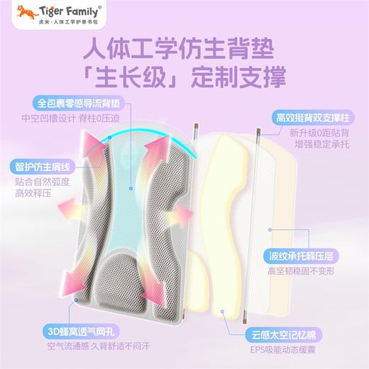 【新品】tigerfamily虎米儿童书包小学生女男孩减负护脊双肩包升级杰乐 商品图4