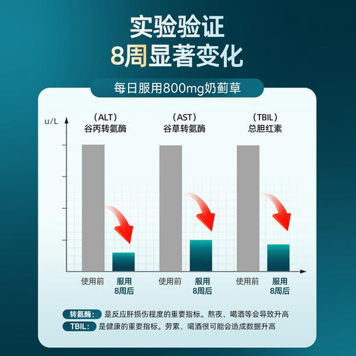NYO3 奶蓟草胶囊 60粒/瓶 商品图4