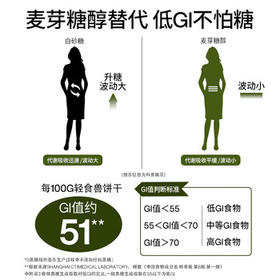 轻食兽粗粮全麦低GI饼干六口味1008g 0蔗糖添加健康早代餐零食控糖饱腹