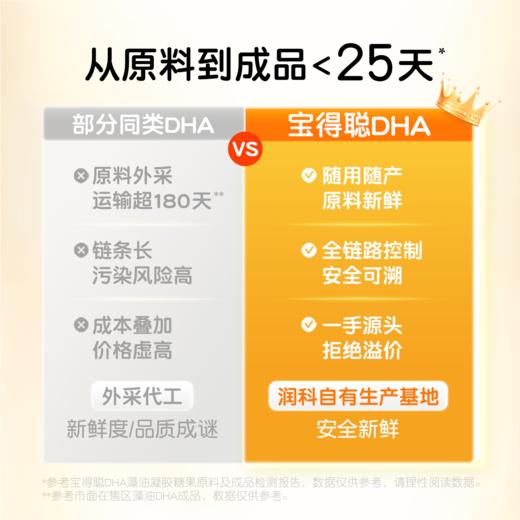 宝得聪DHA藻油凝胶糖果(2.0) 商品图4