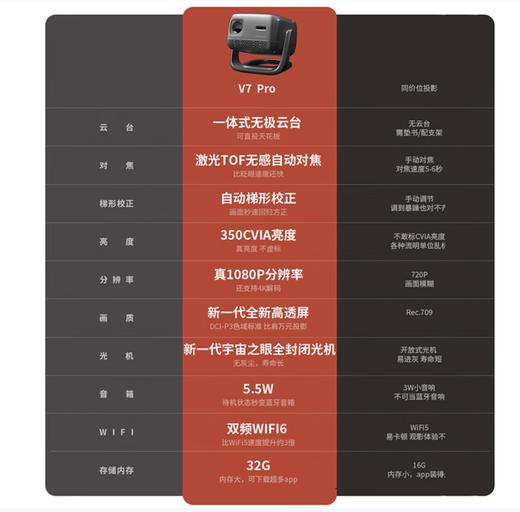 微果（VIMGO）投影仪 V7 Pro 商品图1