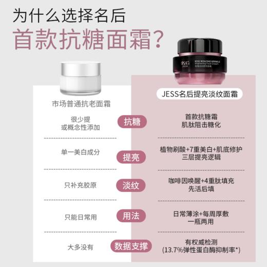 名后首款抗糖光子嫩肤霜 | 厚敷1次堪比光子嫩肤，抗糖防黄&光子提亮&紧致淡纹 商品图1
